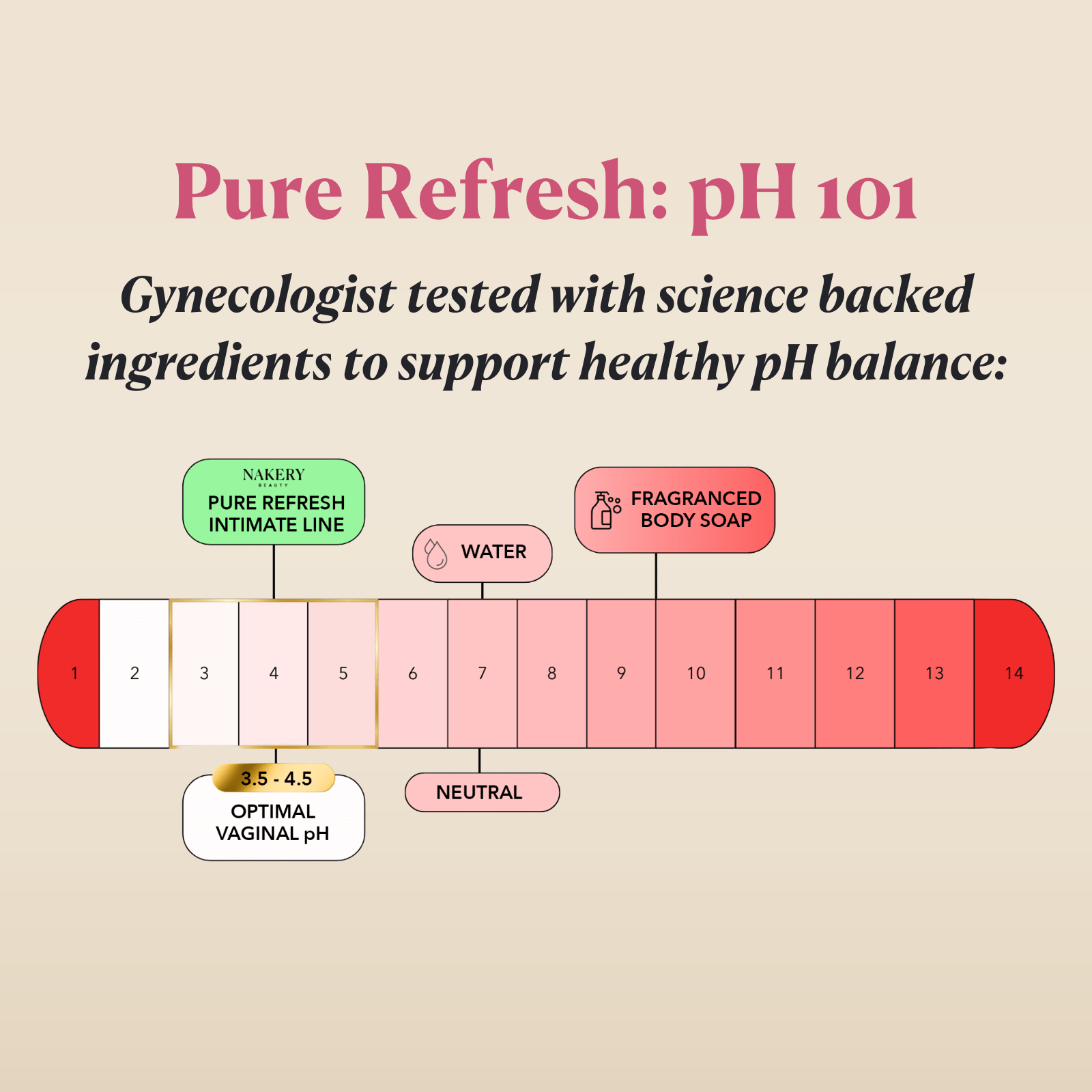 Pure Refresh Intimate Moisturizer