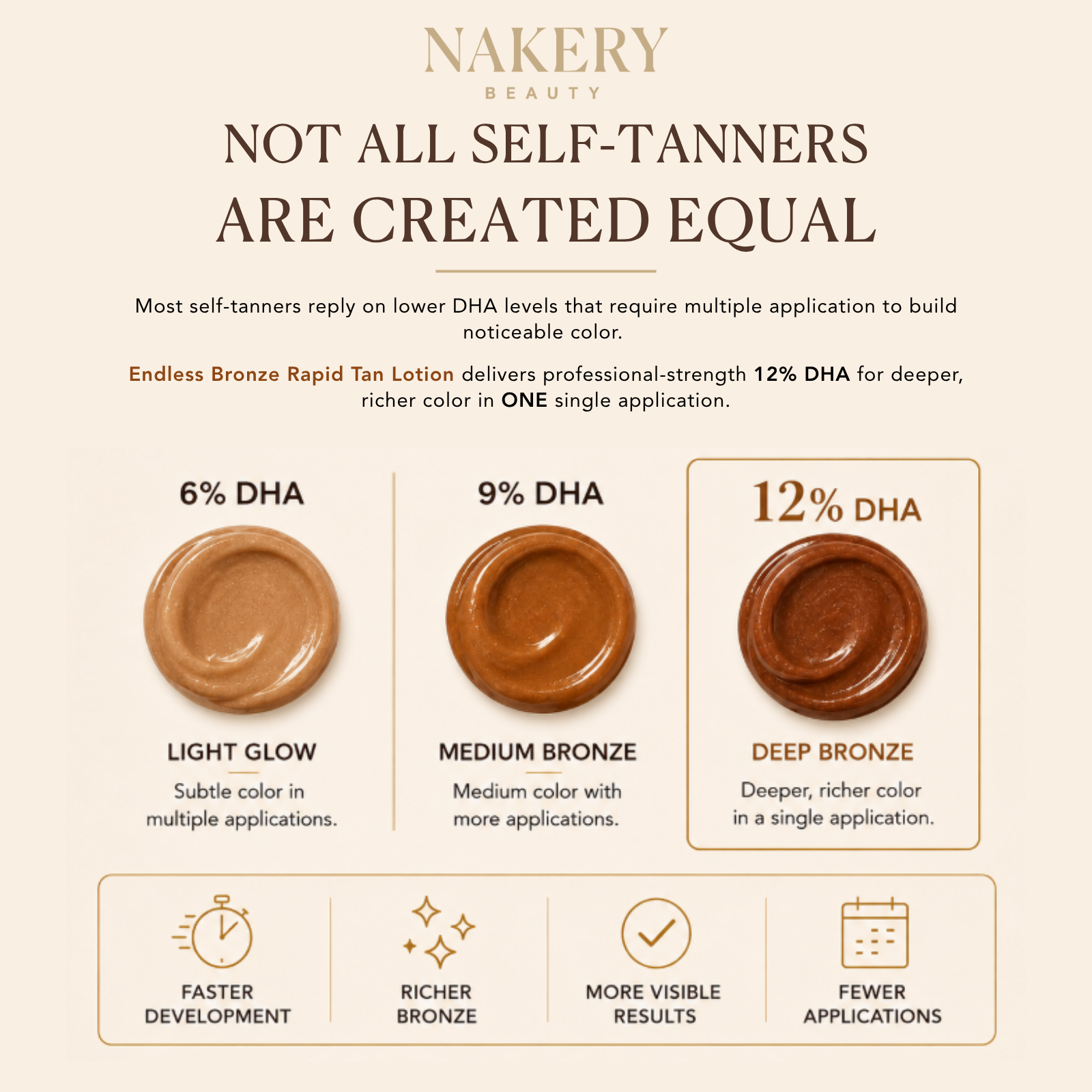Endless Bronze Rapid Tan Lotion