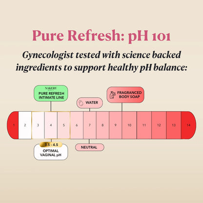 Pure Refresh Intimate Cleanser for pH-Balanced Care – Nakery Beauty